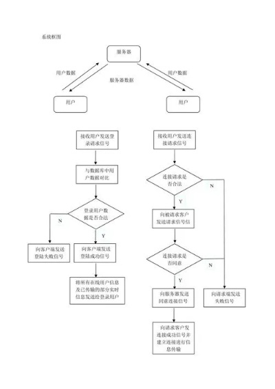 网站服务器租赁流程图解