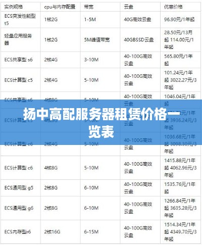 扬中高配服务器租赁价格一览表
