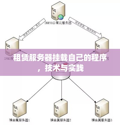 租赁服务器挂载自己的程序，技术与实践