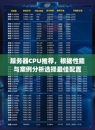 服务器CPU推荐，根据性能与案例分析选择最佳配置