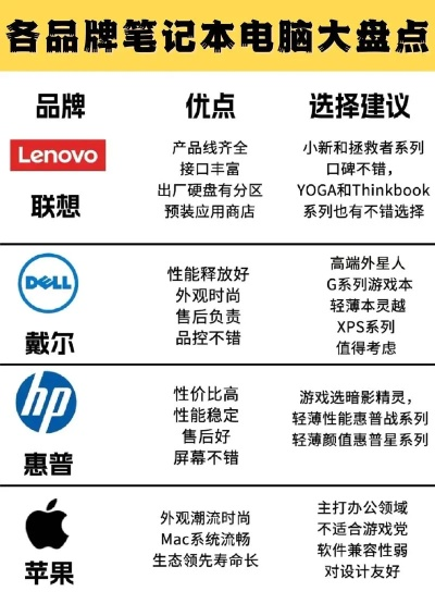 盘点全球五大电脑品牌，谁才是你的心头好？