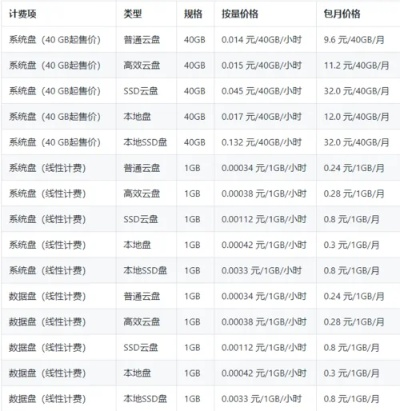 服务器租赁报价明细表格详解