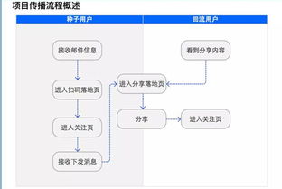 租赁云服务器市场的运营策略与案例解析