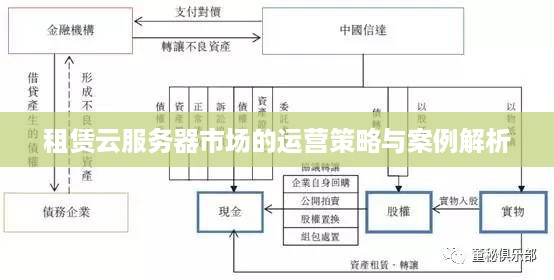 租赁云服务器市场的运营策略与案例解析