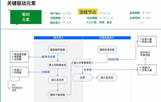 租赁云服务器市场的运营策略与案例解析