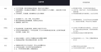 昆明服务器租赁费用概览