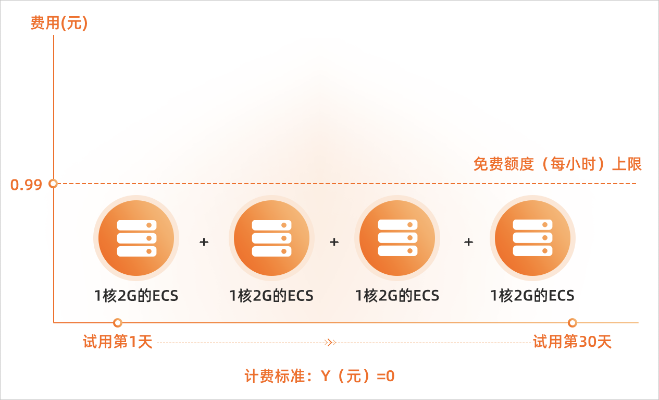 服务器租赁一天续费指南