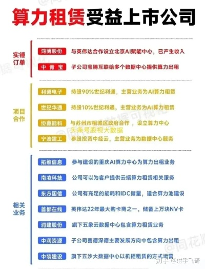 建德服务器租赁公司一览
