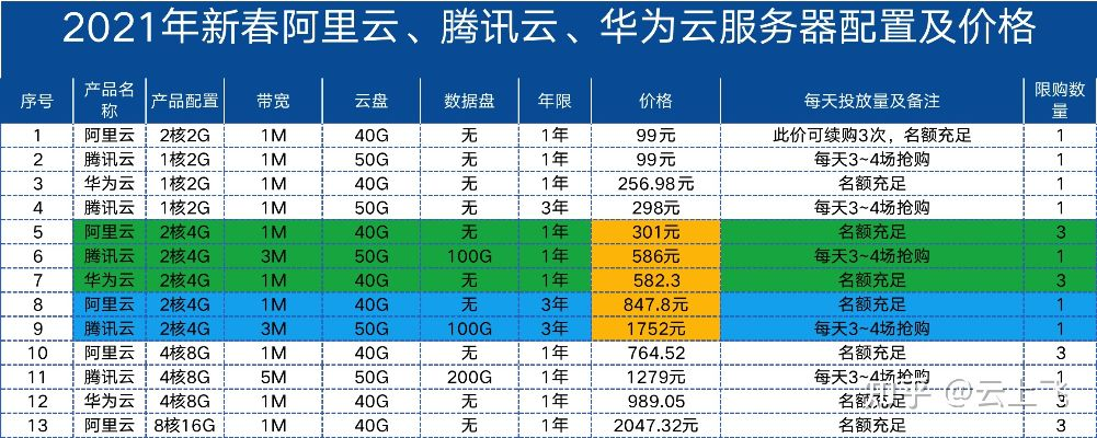 可靠云服务器租赁费用全攻略