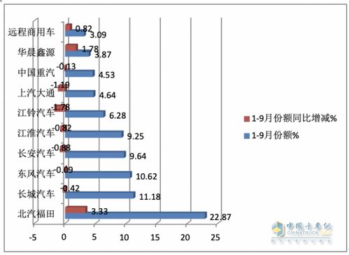 2023年度油漆品牌排位图表大全解析