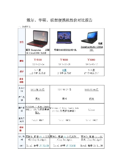 戴尔、联想服务器对比，选择最佳方案