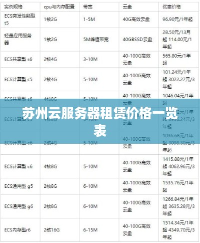 苏州云服务器租赁价格一览表