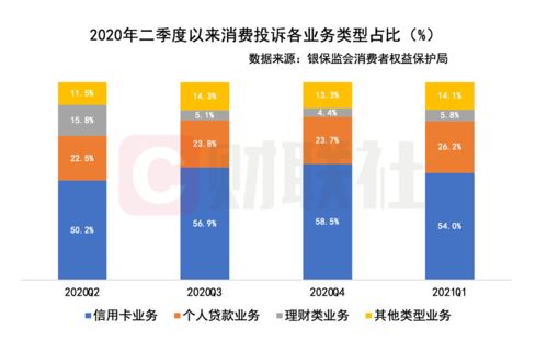 波比白条信用卡套出来案例分析
快速套取信用卡资金之道