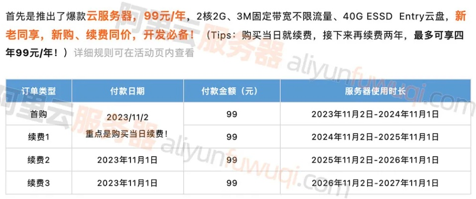 NBIOT云服务器租赁费用解析