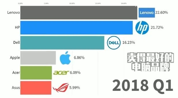 印度本土电脑品牌盘点，崛起中的科技力量