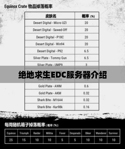 绝地求生EDC服务器介绍