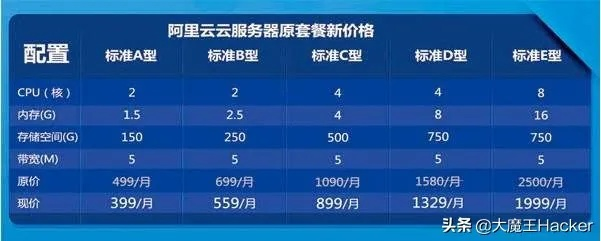 河南服务器租赁费用一览表