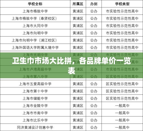 卫生巾市场大比拼，各品牌单价一览表