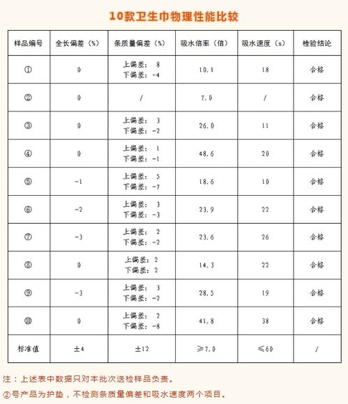 卫生巾市场大比拼，各品牌单价一览表