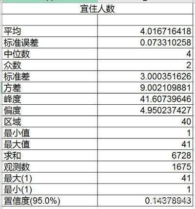 民宿入住记录查询报告
民宿入住记录查询报告