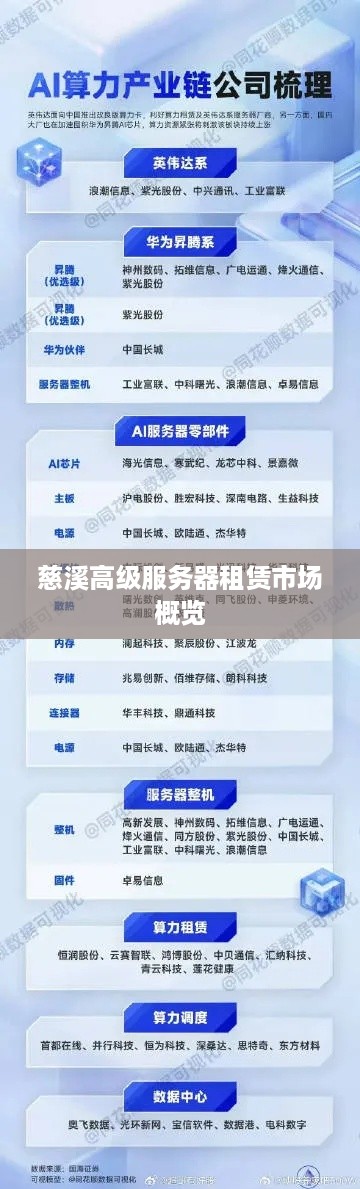 慈溪高级服务器租赁市场概览