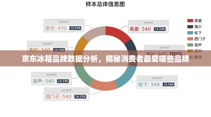 京东冰箱品牌数据分析，揭秘消费者最爱哪些品牌