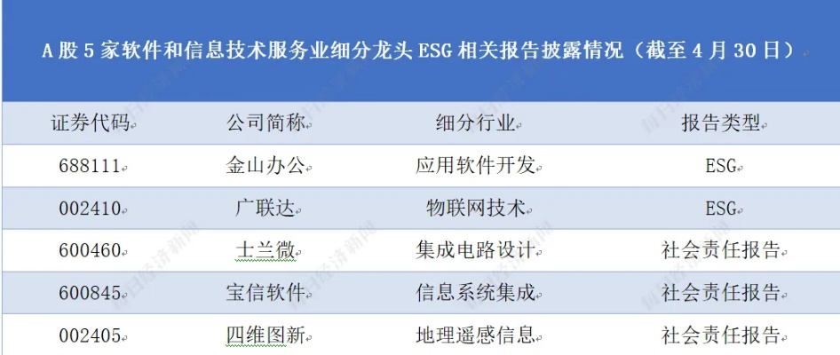 期货配资软件服务器租赁服务概览