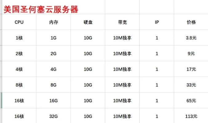租赁云服务器的推荐信