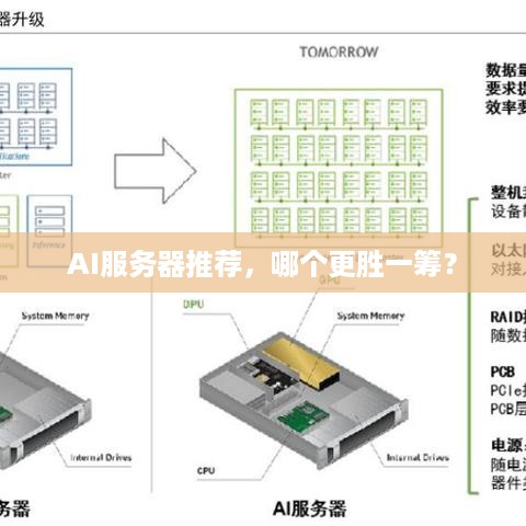 AI服务器推荐，哪个更胜一筹？