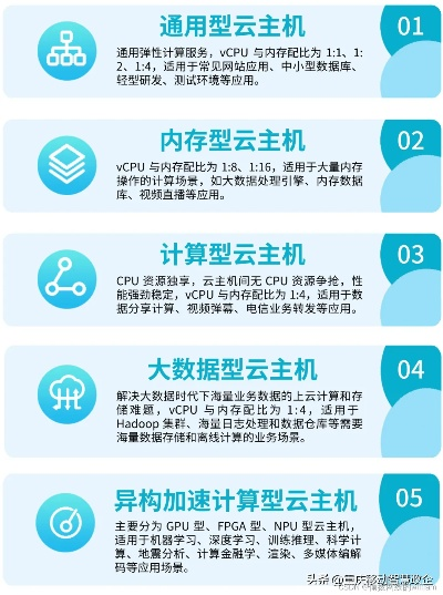 重庆海外服务器租赁价格详解与案例分析