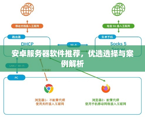 安卓服务器软件推荐，优选选择与案例解析