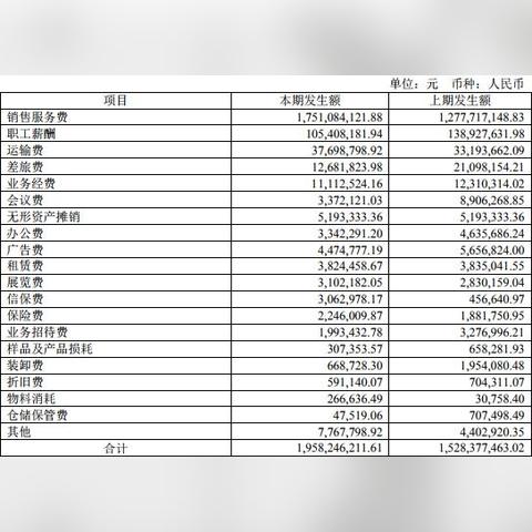 服务器租赁费摊销期限的决策指南