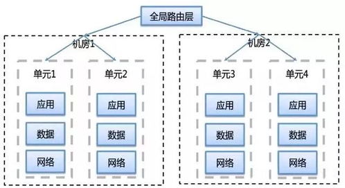 服务器租赁业务运营指南