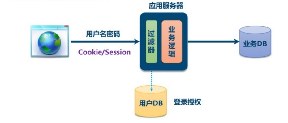 独立服务器最佳开源选择，案例分析与对比