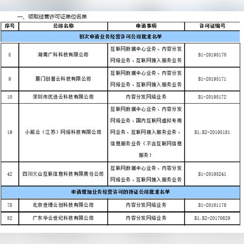 IDC公司租赁服务器 对方违法？
