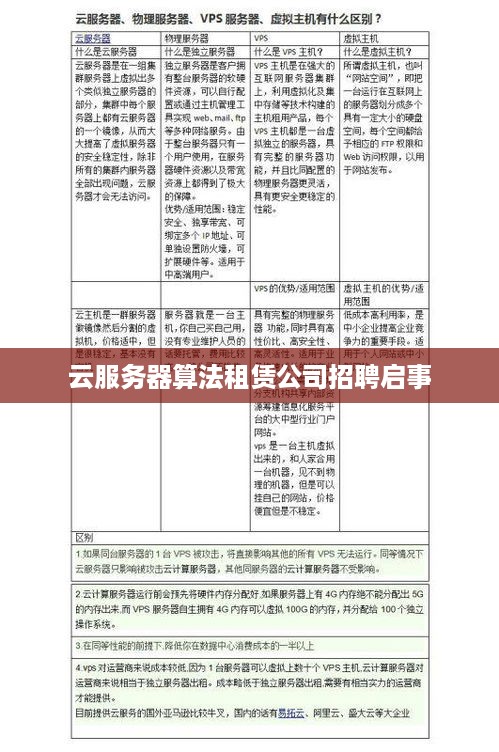 云服务器算法租赁公司招聘启事