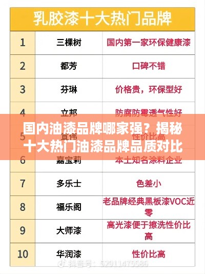 国内油漆品牌哪家强？揭秘十大热门油漆品牌品质对比