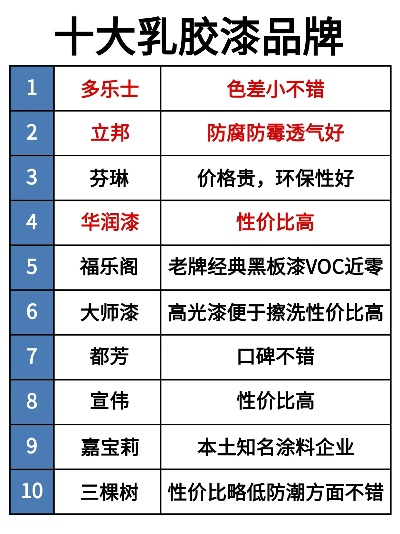 国内油漆品牌哪家强？揭秘十大热门油漆品牌品质对比