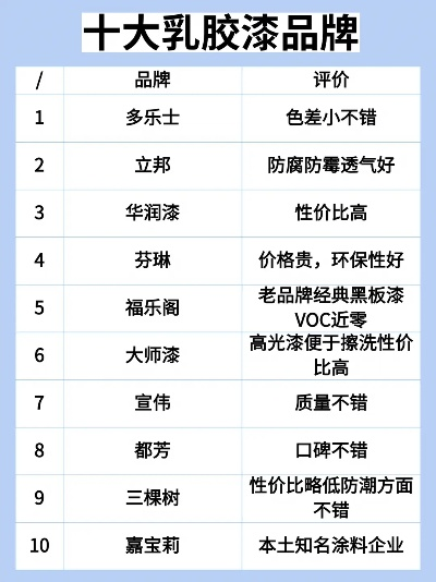 国内油漆品牌哪家强？揭秘十大热门油漆品牌品质对比