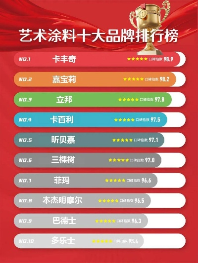 国内油漆品牌哪家强？揭秘十大热门油漆品牌品质对比