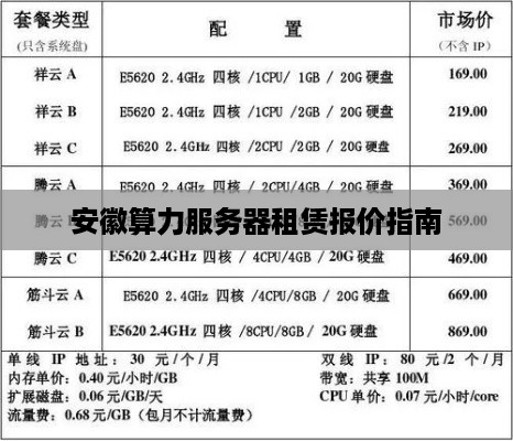 安徽算力服务器租赁报价指南