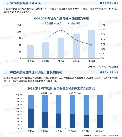 AI服务器租赁利润分析
