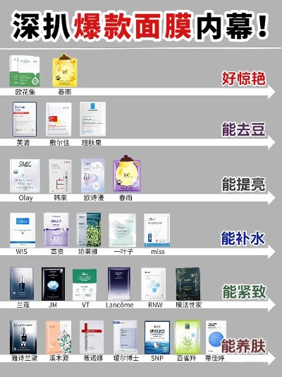 揭秘销量冠军！盘点海藻面膜界最受欢迎的品牌
