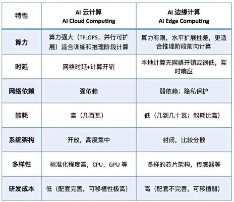 选择高性能显卡的服务器租赁服务，加速AI与机器学习项目