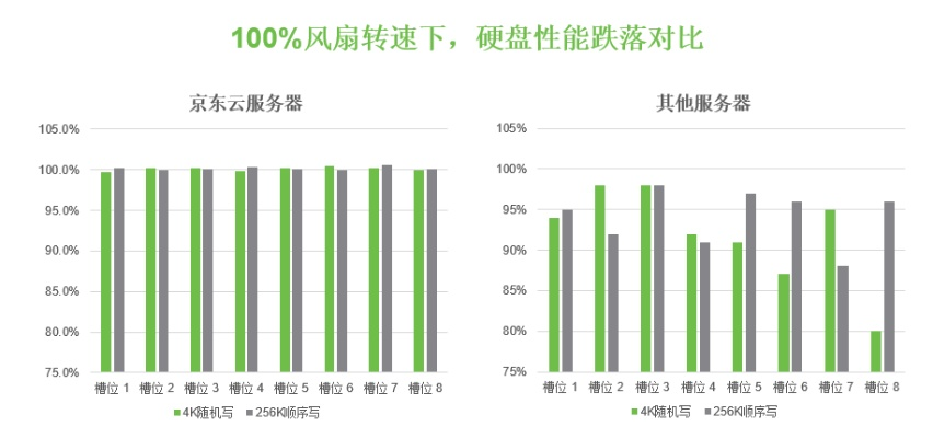 京东服务器选择大盘点，哪些服务器更胜一筹