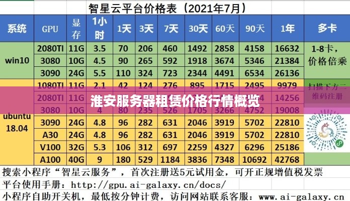 淮安服务器租赁价格行情概览