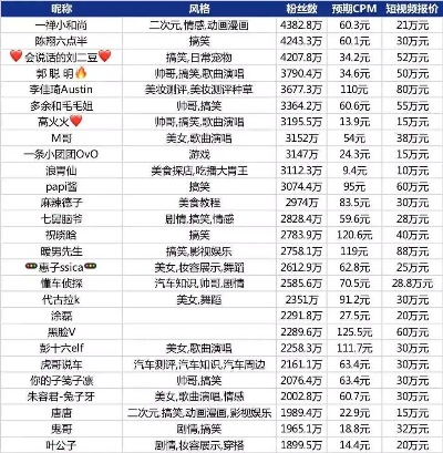 抖音月付信誉提现嗨贝嗨车网深度解析