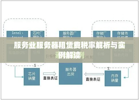 服务业服务器租赁费税率解析与实例解读