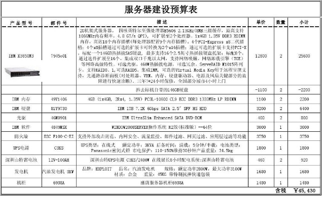 菏泽服务器租赁报价表下载
