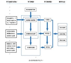 服务器租赁费会计科目解析